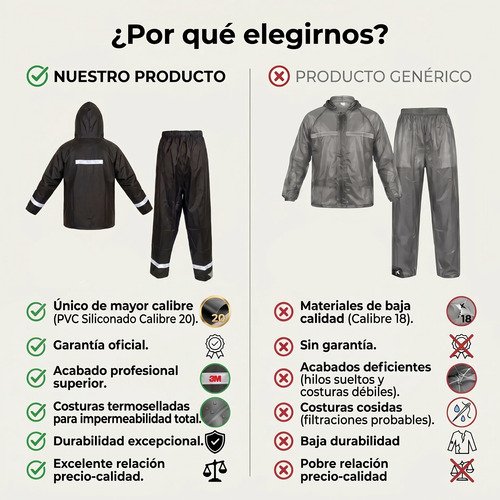 Impermeable Moto Traje Lluvia Motociclista Siliconado Unisex